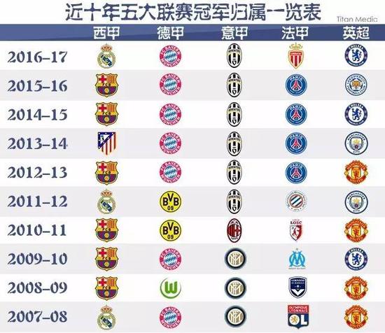 在分析这位